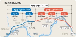 "제2 경춘국도 숙원 해소…춘천 도약 신호탄"