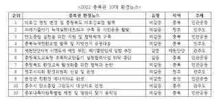 2022 충북환경인의날 행사 개최...충북 10대 환경뉴스 발표