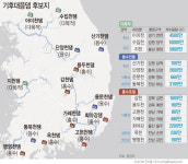 정부, 전국 신규 댐 후보지 14곳 공개...충북 1곳은 어디?