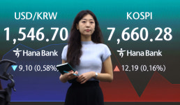 코스피, 3%대 급락 딛고 상승 반전...7700선 재탈환