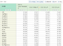 사실 아닌 윤석열 광주 꼴등 발언... 손으로 하늘을, 일수차천(一手遮天) [정치사자성어]