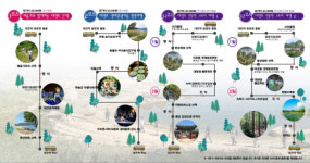 대전관광공사, 생태테마관광 프로그램 3개 코스 운영