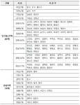 충남 금산군 등 인구감소지역 최대 210억 지원… 지방소멸대응기금 첫 배분