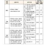 청년·신혼부부 매입임대주택 입주자 모집…총 4630가구 규모