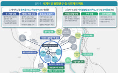 융합연구 중심으로…대덕특구 재창조 청사진 그린다