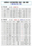 전국 가금농장 AI 속출…산란계 농장서도 첫 확진 사례 나와