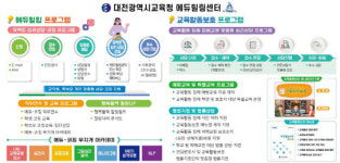 에듀힐링센터, 세계를 선도하다
