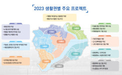 세종 S-1생활권 국제설계 추진…新관리체계로 실질적 행정수도