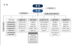 조달청, 조직 전면 개편…공정성·전문성 강화