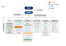 조달청, 조직 전면 개편…공정성·전문성 강화