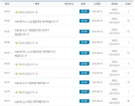대전은 철두철미 세종은 우왕좌왕