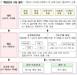 청년·신혼부부 매입임대주택 3546가구 공급
