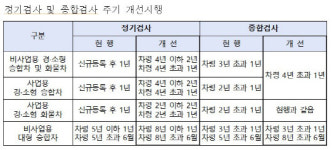 승합·화물차 검사 주기 1년→2년으로 완화