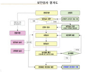 국토부, 업종 관계없이 '공개제한 공간정보' 제공
