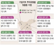 충청권 국가산단·종합병원 등 대규모 투자사업 탄력 전망