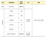 봄철, 한우·한돈 대대적 할인행사로 소비자 부담 확 낮춘다