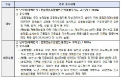 최우수상 꿈에영농조합법인 등 제1회 가루쌀 우수 생산단지 5곳 19일 시상
