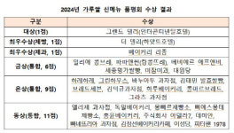 가루쌀 신메뉴 금상에 세종명가쌀빵-은상에 하레하레 수상