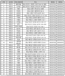 충남 해수욕장, 다음달 말부터 본격 개장… 태안 만리포 22일