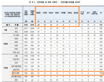 [뉴스 즉설]솥뚜껑만 쳐다보는 친윤 연합군, 한동훈 잡으러 가는 원희룡