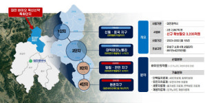 [사설] 바이오특화단지 선정, 대전엔 안성맞춤 호기