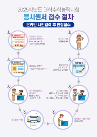 2025학년도 수능 응시원서 접수 22일부터 시작