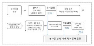 GS25 등 편의점 본부 4개사 손해배상금 비율 낮춰 납품업체 부담 경감