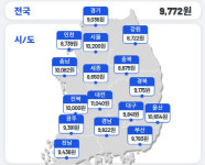 충남 동물진료비 최대 8배 차이… 똑똑한 소비를