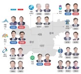 6·3 지선 충청권 대진표 2