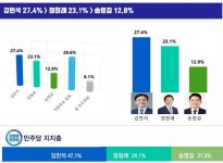 [뉴스 즉설]싹싹 긁어주는 정청래, 살짝 쫓기는 김민석, '명청대전' 관전 포인트는?