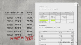 [들어보니] 일방통행 신재생에너지 발전사업 | 빅벙커