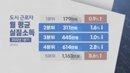 [심층] 생활 물가 오르니···학원비부터 줄이나?
