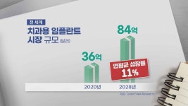 [심층] 기술력 입증받은 대구 임플란트 산업