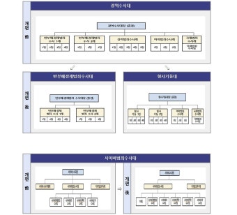 대구 경찰, 형사기동대 신설 등 수사 조직 개편