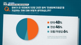 [토크와이드] ① 전 국민 25만 원 지원금, 어떻게 생각하십니까?