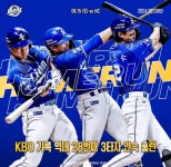 기록 썼지만, 징크스에 무너진 삼성…6연승 실패, 빛바랜 '3타자 연속 홈런'