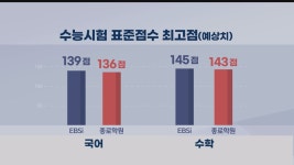 [심층] 본격적인 대학 입시 시작···내 점수로 어디에 갈 수 있을까?