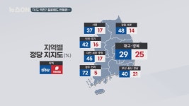[뉴스ON] 관심 밖 교육감 선거?···절윤 선언에도 오차범위 내 TK도 역전?!