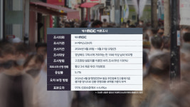 [대구MBC] 경북 구미시장 여론조사, 김장호 53%·장세용 29%···김장호 오차범위 밖 우세