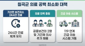 경북 칠곡 왜관병원 응급실, 7월 31일까지 운영하고 문 닫아