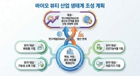경북 경산 화장품 특화단지 1호 입주기업, 공장 준공