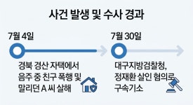 경북 경산 '친구 살해' 당시 현장 사진도 찍어···정재환, 7월 30일 구속 기소