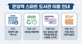 대구 도시철도 2호선 문양역에 스마트 도서관 등장
