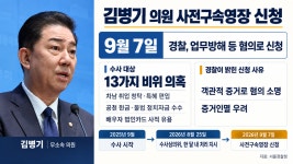 '13가지 비위 의혹' 무소속 김병기 의원 사전구속영장 신청