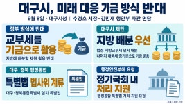 추경호 대구시장, 행안부 차관에 미래 대응 기금 정부 운용 방식 반대의견 전달