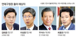 부산기초단체장 누가 뛰나 <5> 온천천 벨트-동래 금정 연제