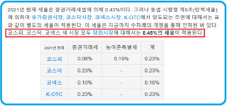 세율에프앤비 | [차호중의 재테크 칼럼] 상장과 자금조달의 이해