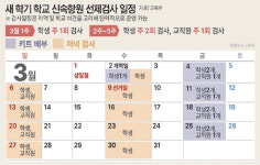 주 2회 등교 전 자가 선제검사, ‘의무’ 아닌 ‘적극 권고’로 변경