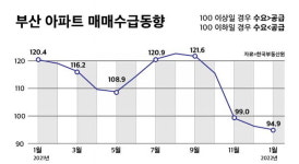꽁꽁 언 부동산 ‘대선 온풍’ 부나