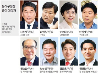 기초단체장 선거 부산지역 판세 <5> 국민의힘 강세 지역